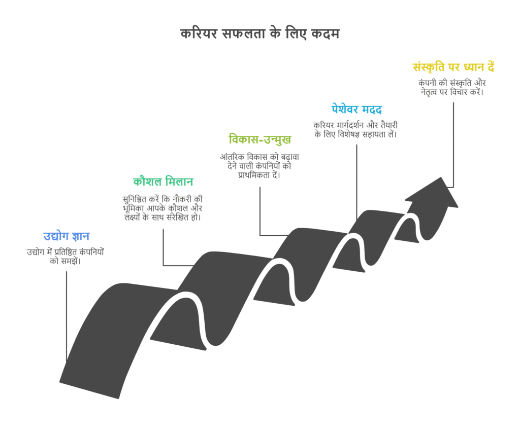 plywood and laminates industry