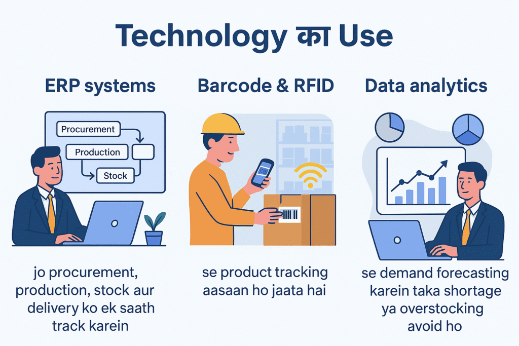 Plywood & Laminate Industry