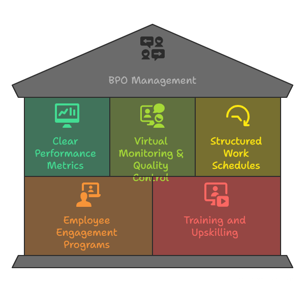 Managing Employee Productivity in Work from Home Culture