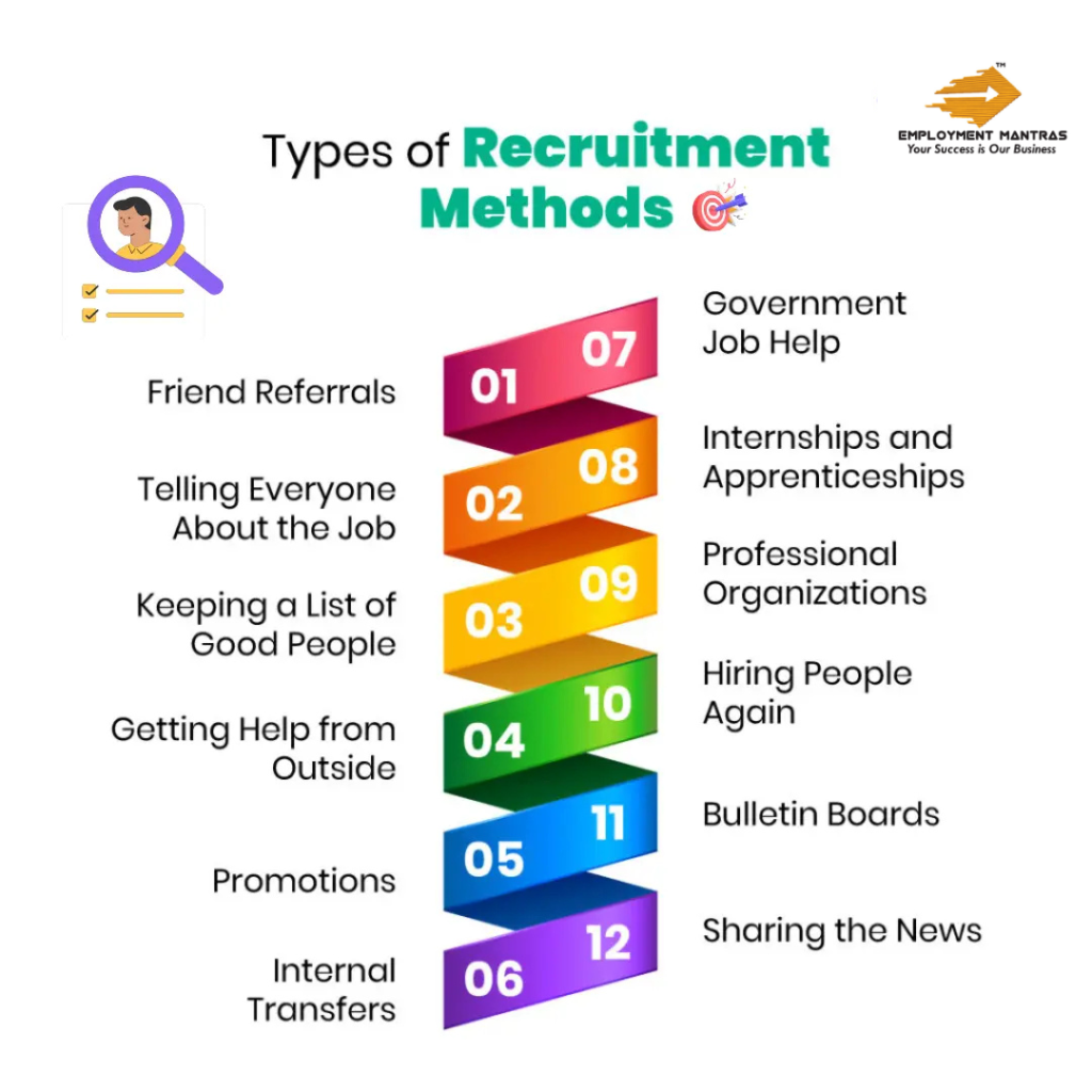 Recruitment Services in Bangalore