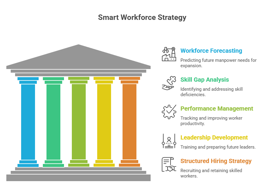 Strategic Workforce Planning in Plywood Industry