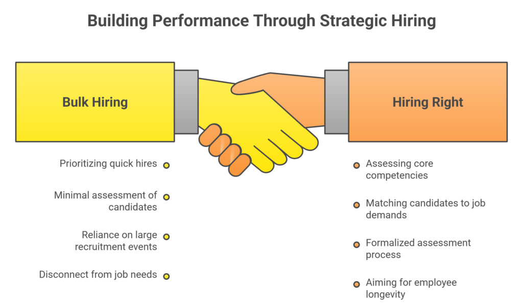 Mistakes in BPO Recruitment