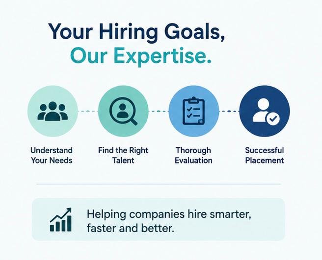 recruitment consultancy