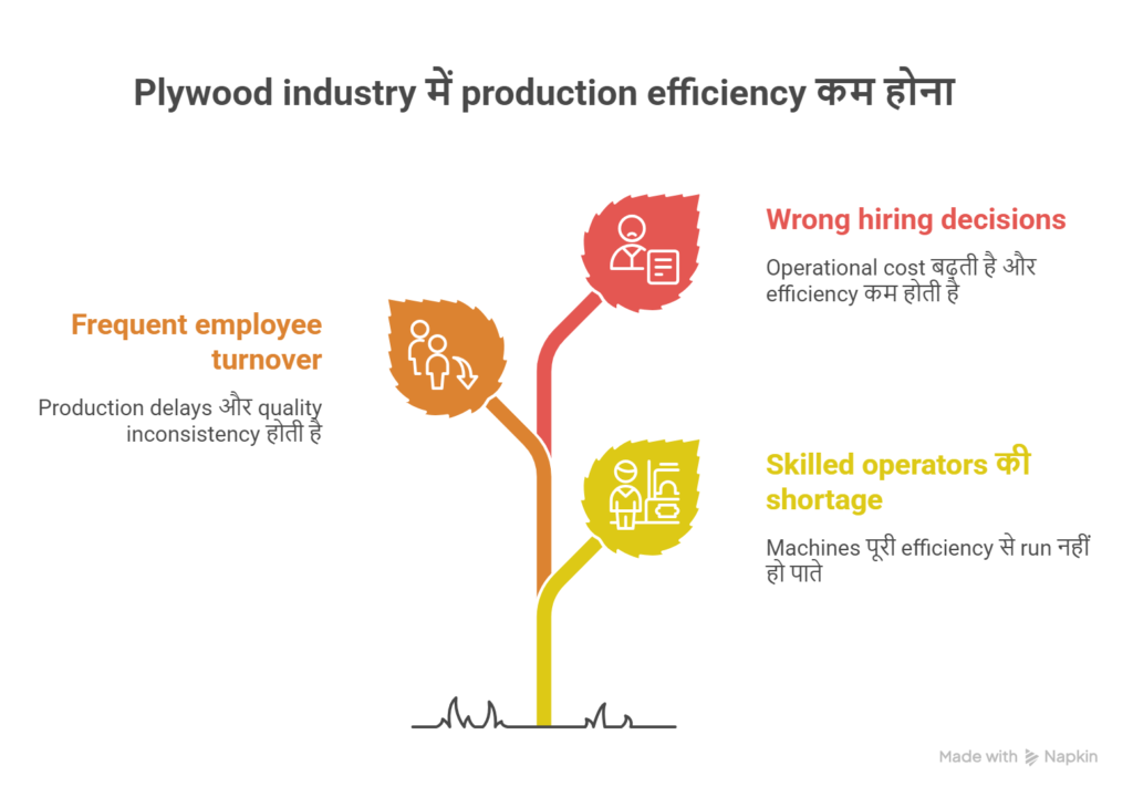 skill for plywood jobs